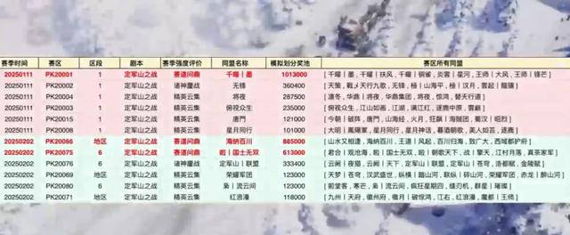 SLG界首个“万团大战”来了，这“亿”点点投入到底验证了什么？