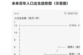 用deepseek预测未来一百年中国人口趋势图片