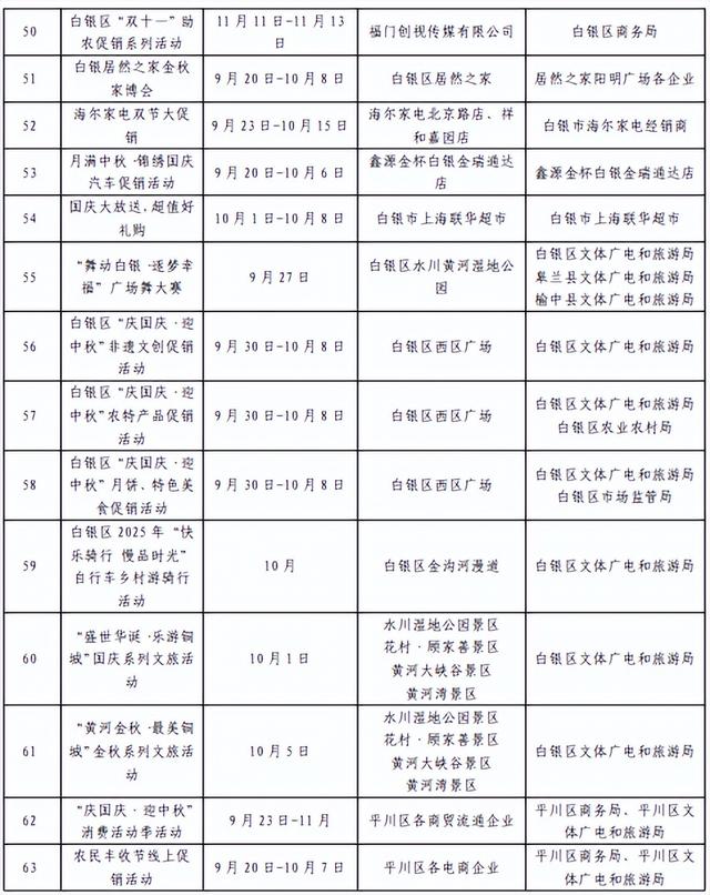 从“购”到“游”，从“食”到“赏”—2025年这场商文旅盛宴，邀您共赴！