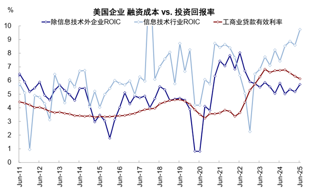 中金：流动性的新变化