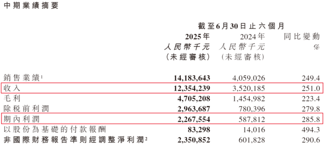 黄金越涨	，老凤祥越难挣钱？