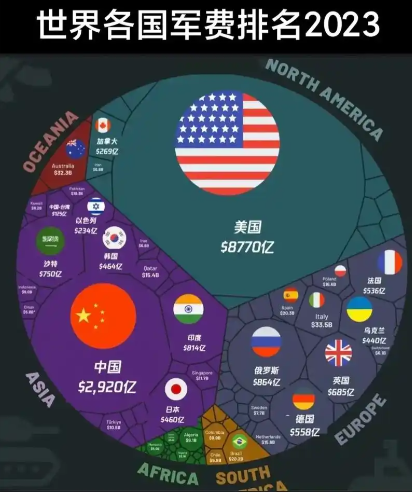 战略收缩是谎言？特朗普削减军费未果，军工复合体一招让他低头！