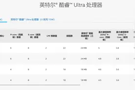 英特尔酷睿Ultra和14代酷睿有什么区别？图片