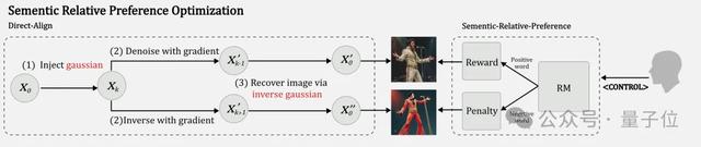 腾讯混元升级AI绘画微调范式，在整个扩散轨迹上优化