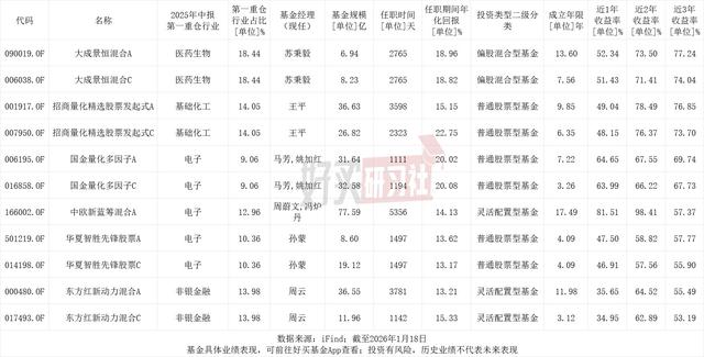 远超预期，均衡基金吊打全村？