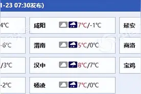春运注意！陕西明后天降雪较强局地有大暴雪 雪后警惕道路结冰图片