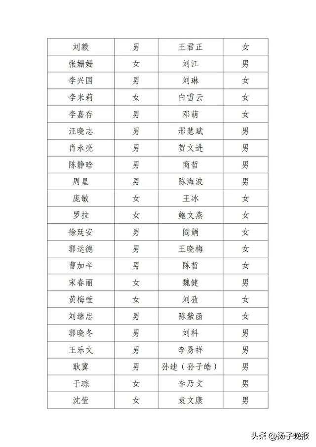 北京电影家协会公示失联名单，宋春丽、邓超、郭晓冬被点名