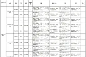 邛崃招10人！有编制！2025“蓉漂人才荟”公开招聘图片