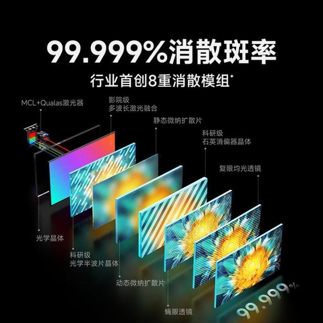 家庭影院投影仪推荐一下哪款比较好？当贝S7 Ultra Max透露实力了