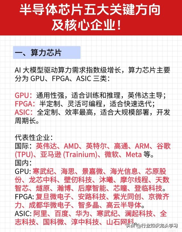 值得珍藏：半导体芯片+科技龙头+小金属+卫星互联网+锂电池等