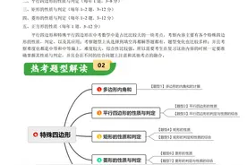 重难点03 平行四边形与特殊平行四边形（8大题型+满分技巧+检测）图片