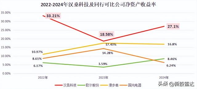 刚刚，江苏闯出消费电子独角兽，押注AI！