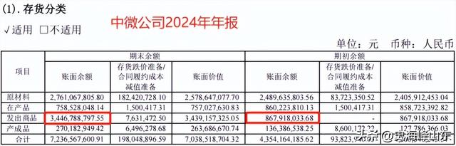 中微公司，赌赢了！