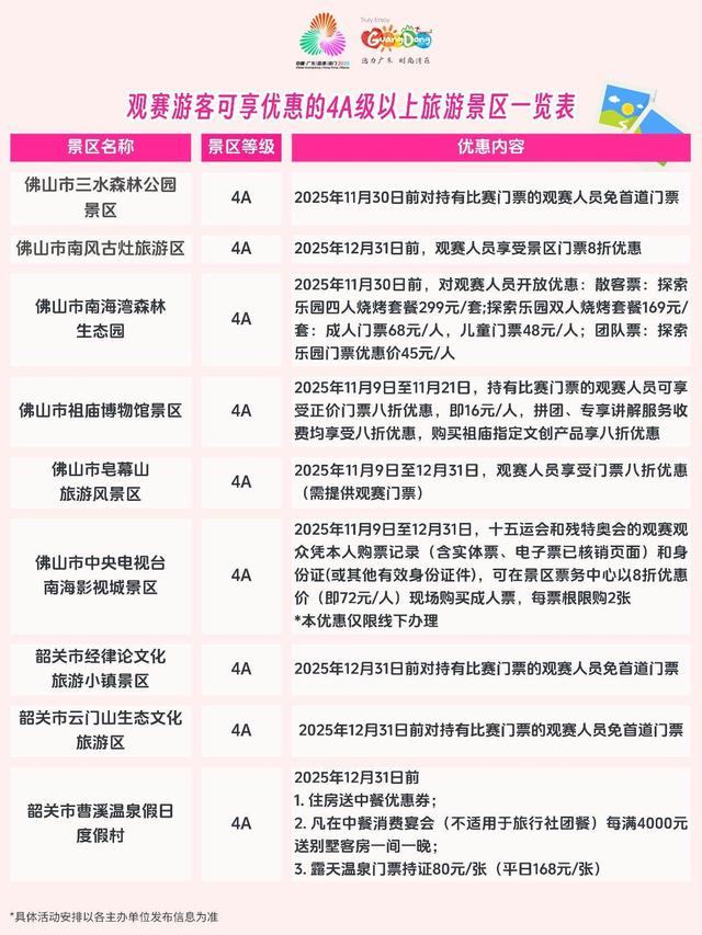 【海报】超百家4A级以上景区多样化优惠！观赛游客看过来 | 粤享暖冬 乐游广东