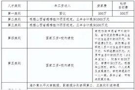 山西财经大学2024年高层次人才引进公告图片