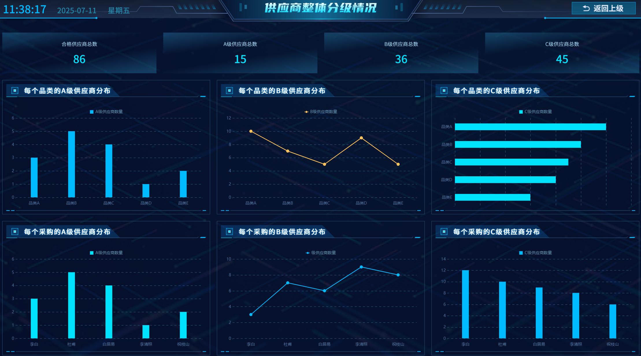 企业采购成本越来越贵?不懂调整供应链策略都白搭!插图23 企业采购成本越来越贵?不懂调整供应链策略都白搭!