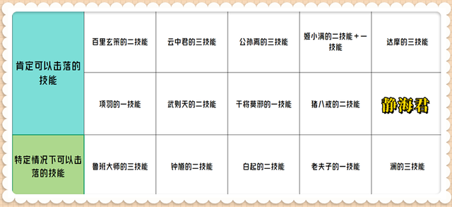 全网最细的暃攻略，100%抢龙、K头教学，3分钟带你成为最强野王