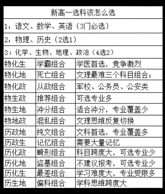 高中选科太重要了：初三家长早知道，高中家长必须知道