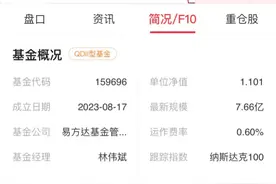 国内跟踪纳指100指数的哪只ETF费用低图片