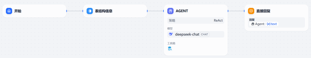 Dify实战案例：MySQL查询助手！嘎嘎好用