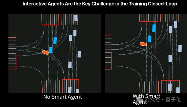 ICCV涌现自动驾驶新范式:统一世界模型VLA,用训练闭环迈向L4