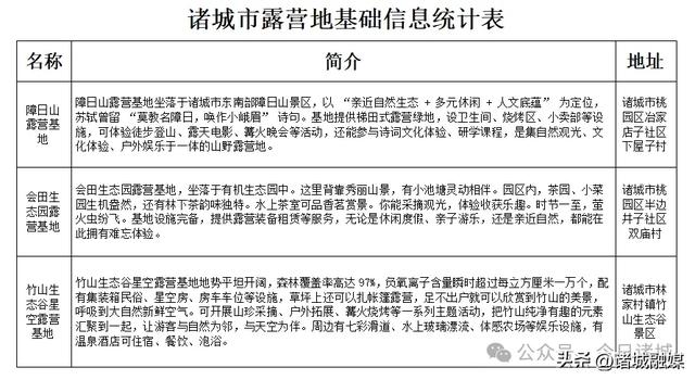 诸城22处宝藏露营地全攻略，安营山水间！