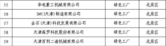 喜报！北辰+7！看看都有谁？