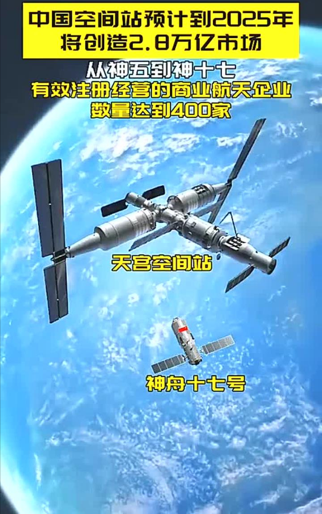 中美俄飞船载重差距断崖：美国6.3吨、俄罗斯2.5吨、中国令人意外