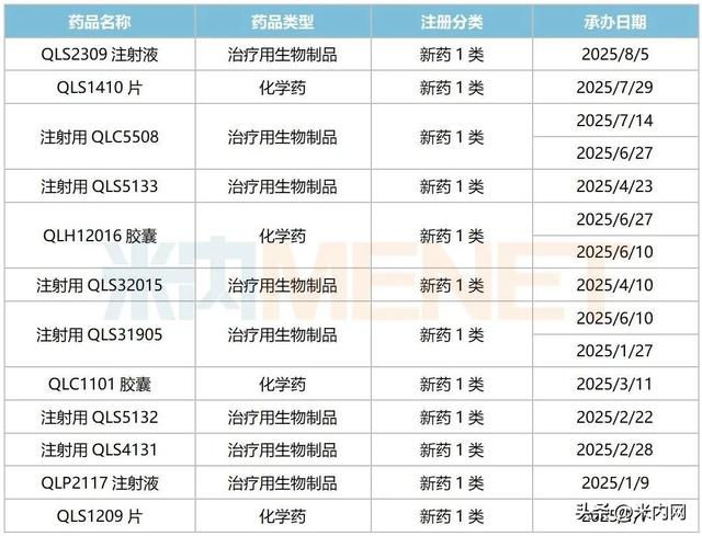 齐鲁制药1类新药亮相！掘金2300亿市场