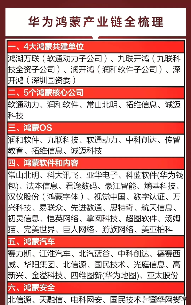 6G+AI+鸿蒙+星闪+海思+昇腾+国企重组+物联网+食品饮料+算力等