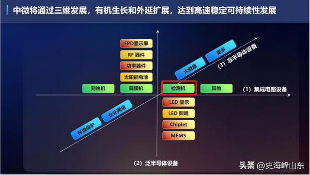 中微公司，赌赢了！
