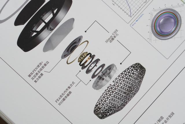 卷到999元：破纪录1.85T磁通密度！国产新型50mm超低失真头戴耳机