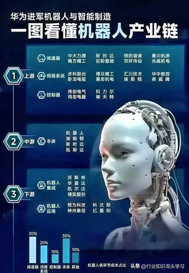值得珍藏：半导体+汽车芯片+机器人+CPO+华为科技链十大领域