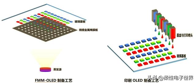华星光电本月或将官宣第8代喷墨印刷OLED投资计划