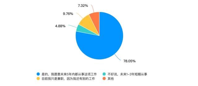 入境游导游员培训数据分享