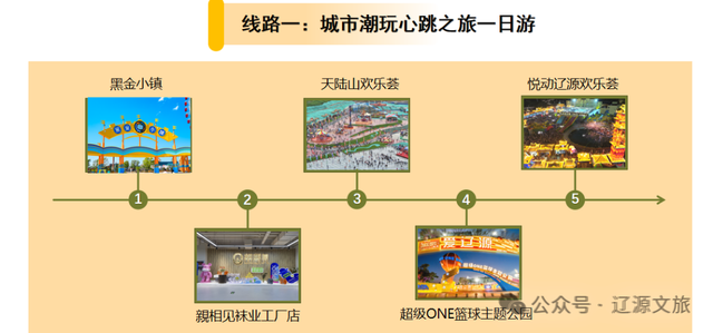 旅游菜单已上线，十一我们辽源见！