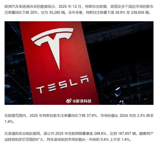 特斯拉在欧洲全面溃退	，马斯克是时候思考未来了