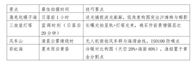 南澳岛地理考察与摄影纪实：山海之间的生态人文画卷