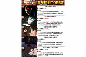 《名侦探柯南》童年阴影TOP30图片