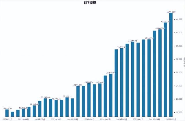 降息 35 个基点、狂买 4.6 万亿 ETF！A 股 3600 点能冲成超级大牛市吗？