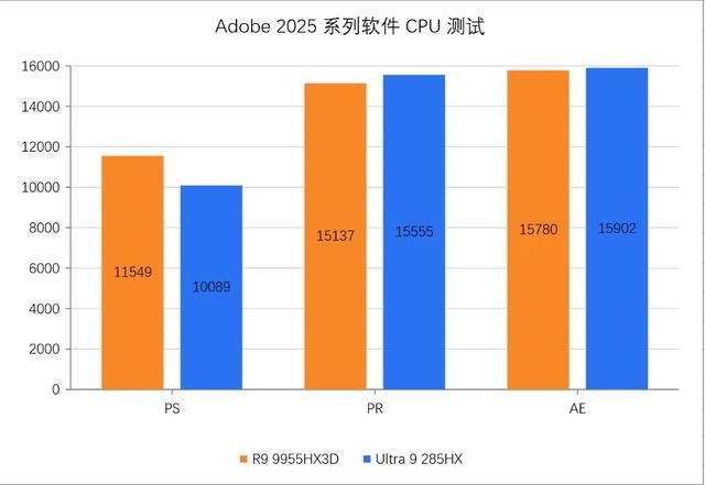 重定“最强”｜锐龙9 9955HX3D助机械革命苍龙16 Ultra突破性能边界