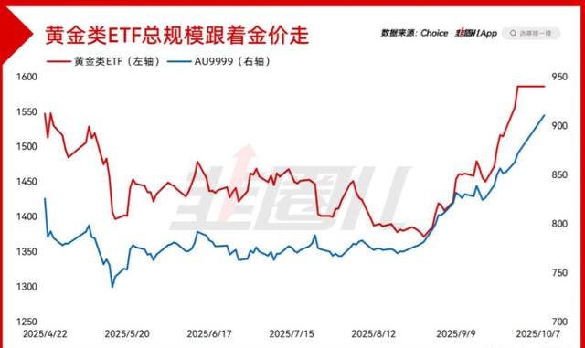 从局部牛到普涨：沪指3900后，黄金、AI该抱哪条腿？