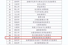 独克宗古城拟入选国家4A级旅游景区，这就是“月光城”的魅力！图片