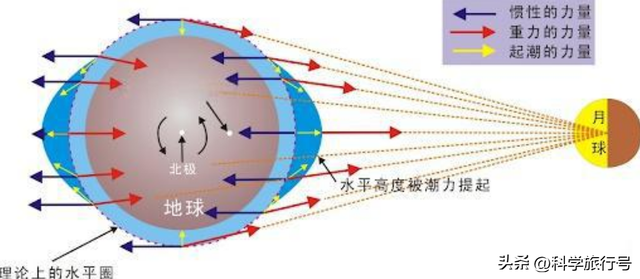 如果月球消失了，地球会受到哪些影响？人类是否会因此而灭绝？