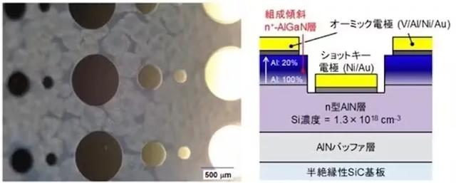 东京大学和NTT开发出降低电力损耗的新型半导体