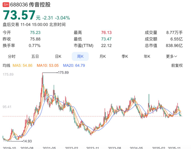 45%利润暴跌！非洲手机之王易主，逆势崛起的又是哪几个中国品牌