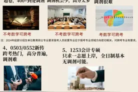 考研专业难度梯队排名！哪些专业是卷王之王？@25考研er图片