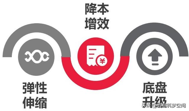 StarRocks：一场重塑物流数智化的"数据革命"