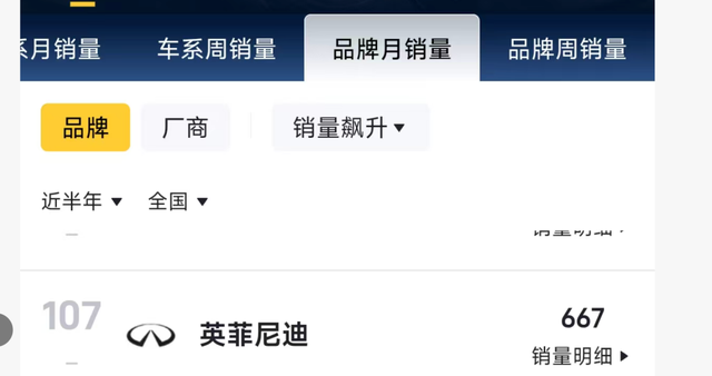 兵败如山倒！近半年的销量或证明了，中国不再需要二线豪华品牌