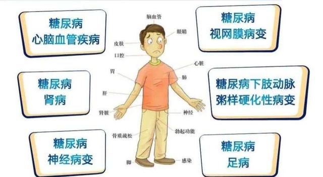 61岁大爷糖尿病恶化去世，从不饮酒！医生：只因早上爱做3件事！